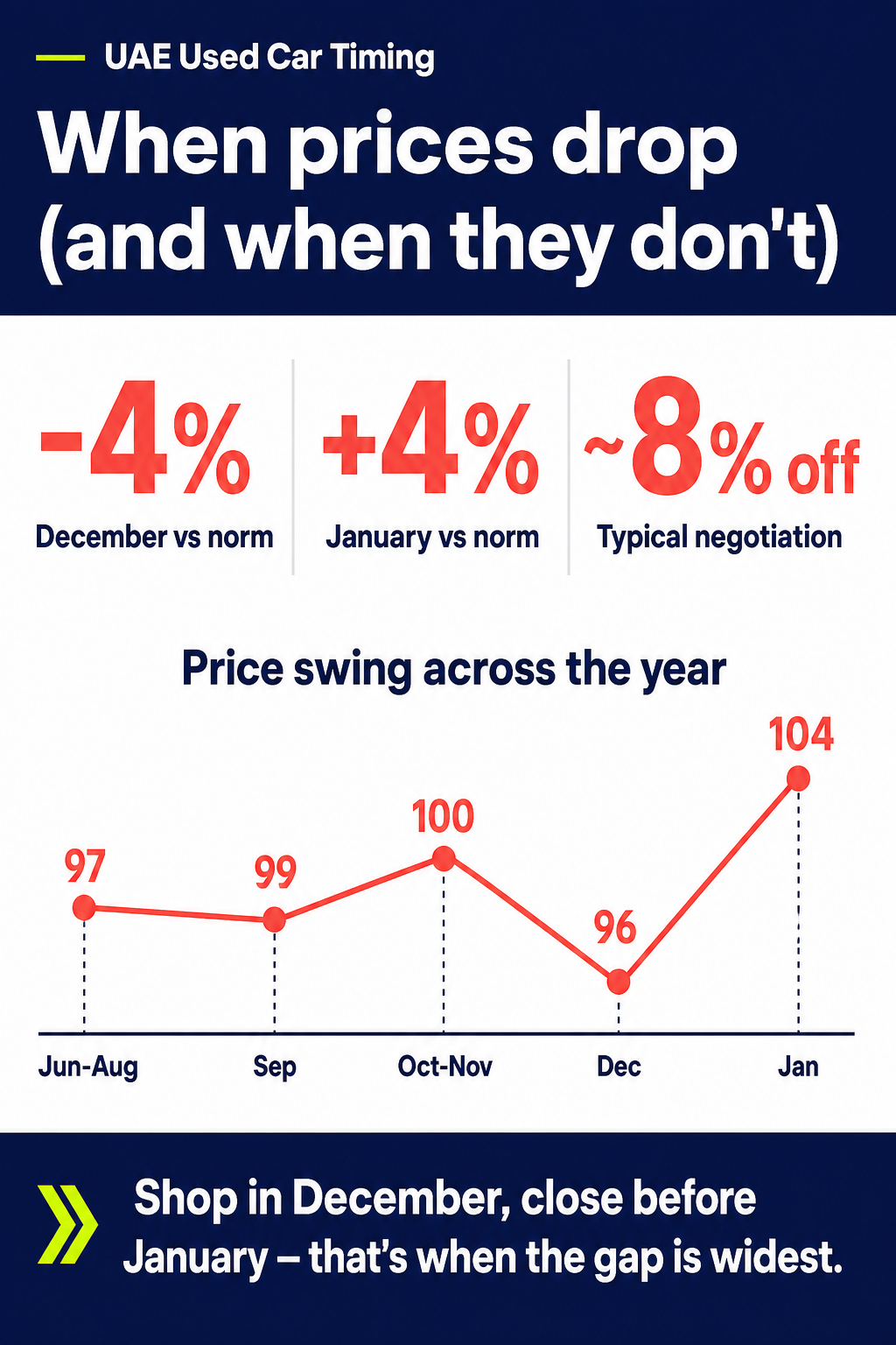 When prices drop (and when they don't)