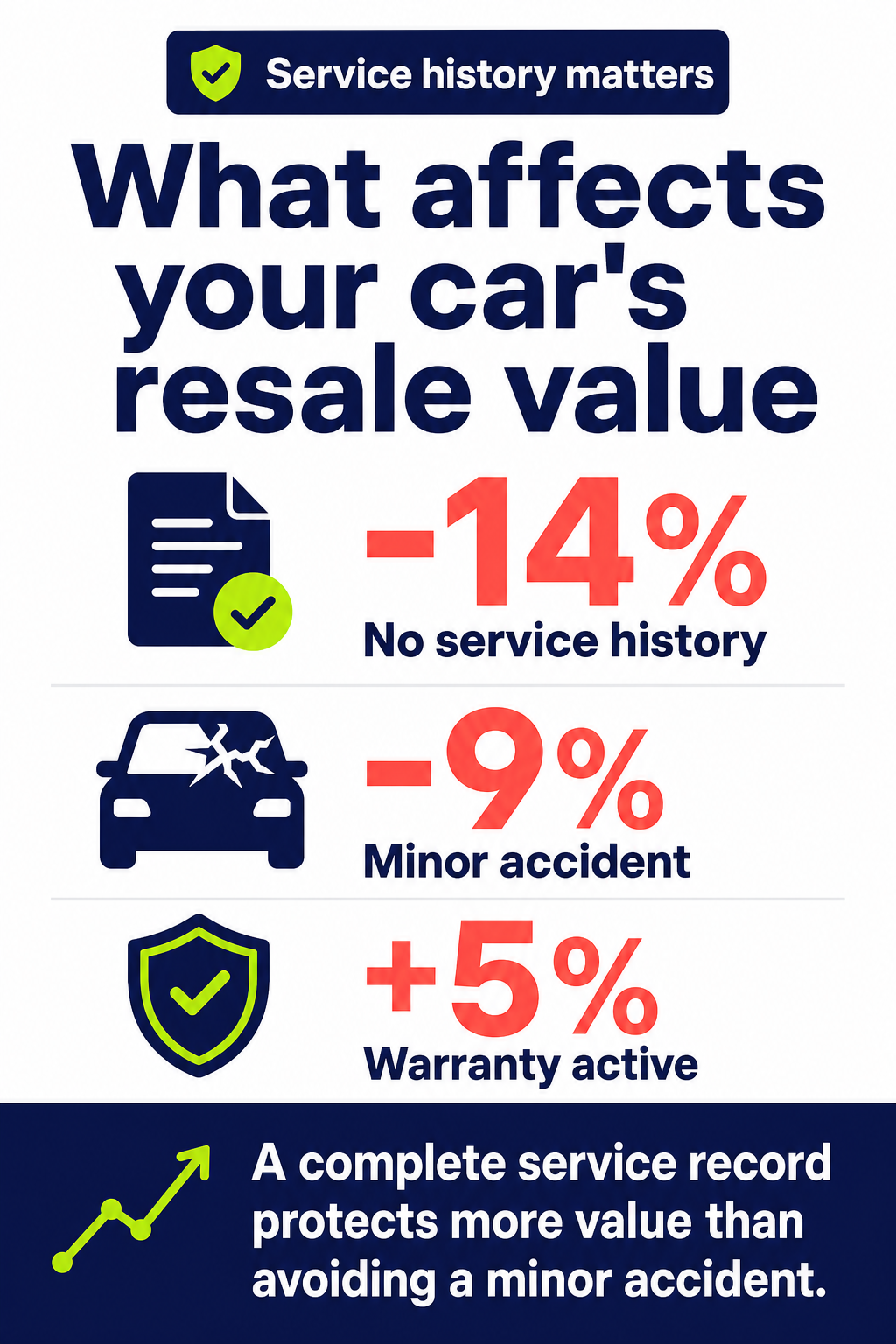 What affects your car's resale value