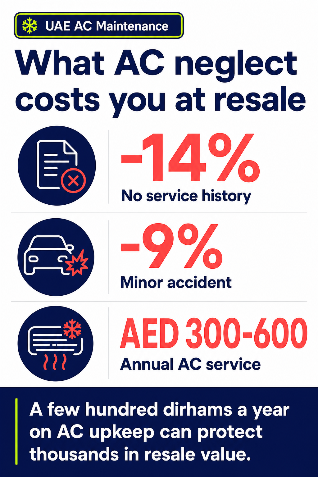 What AC neglect costs you at resale