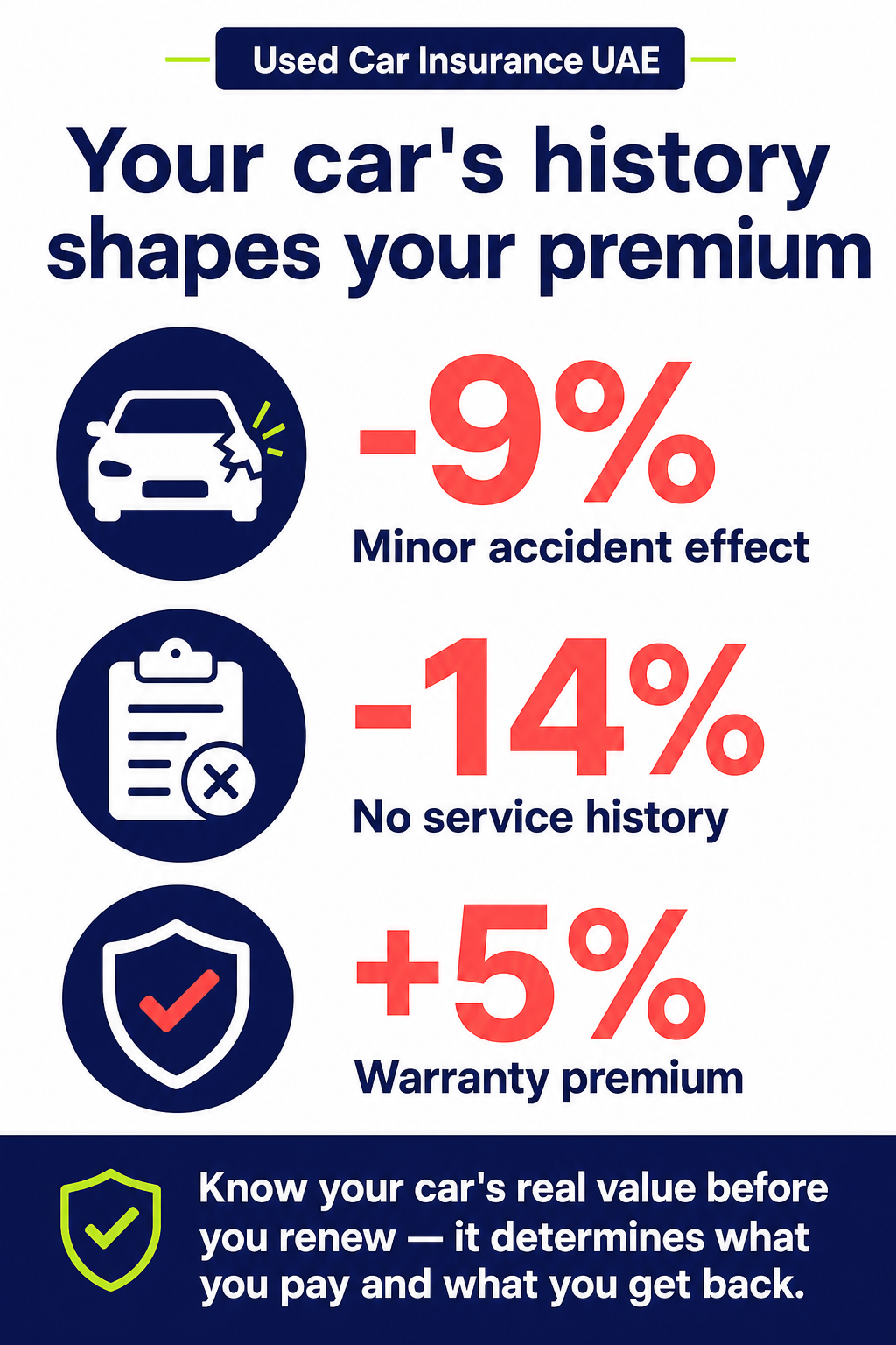 Your car's history shapes your premium