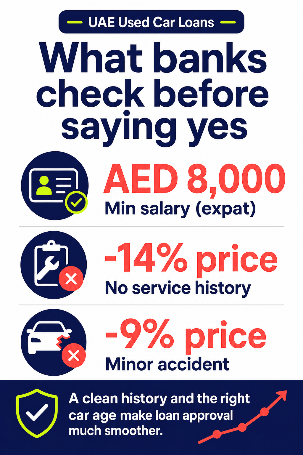 What banks check before saying yes