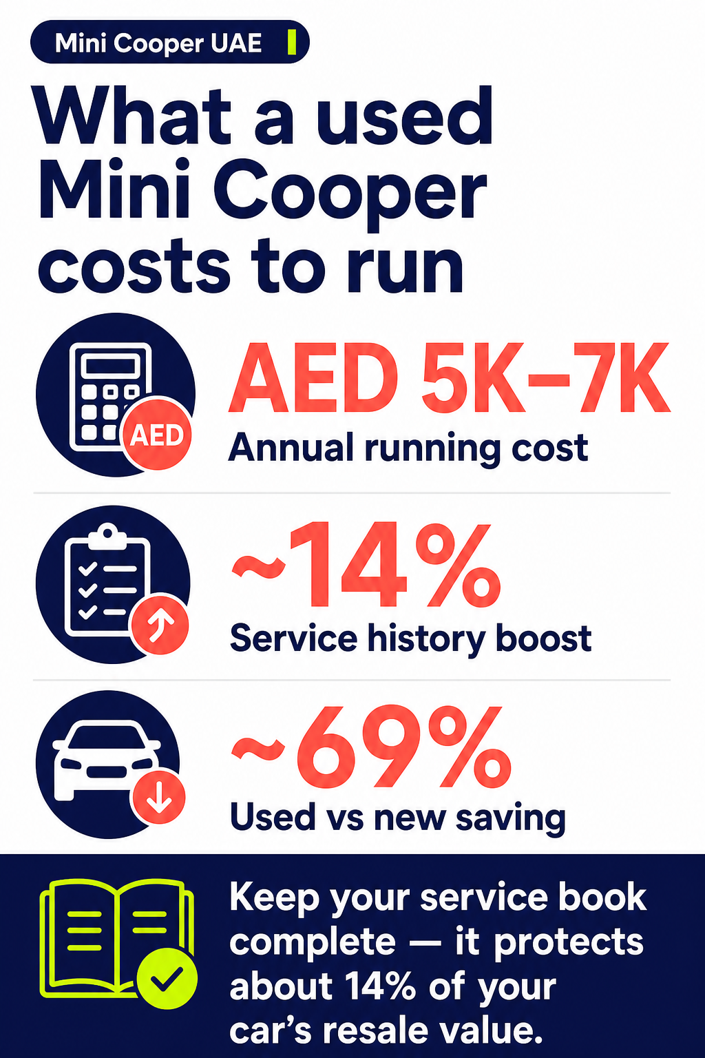 What a used Mini Cooper costs to run