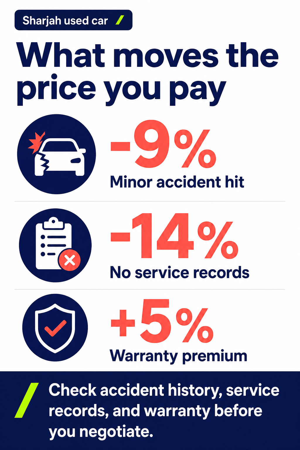 What moves the price you pay