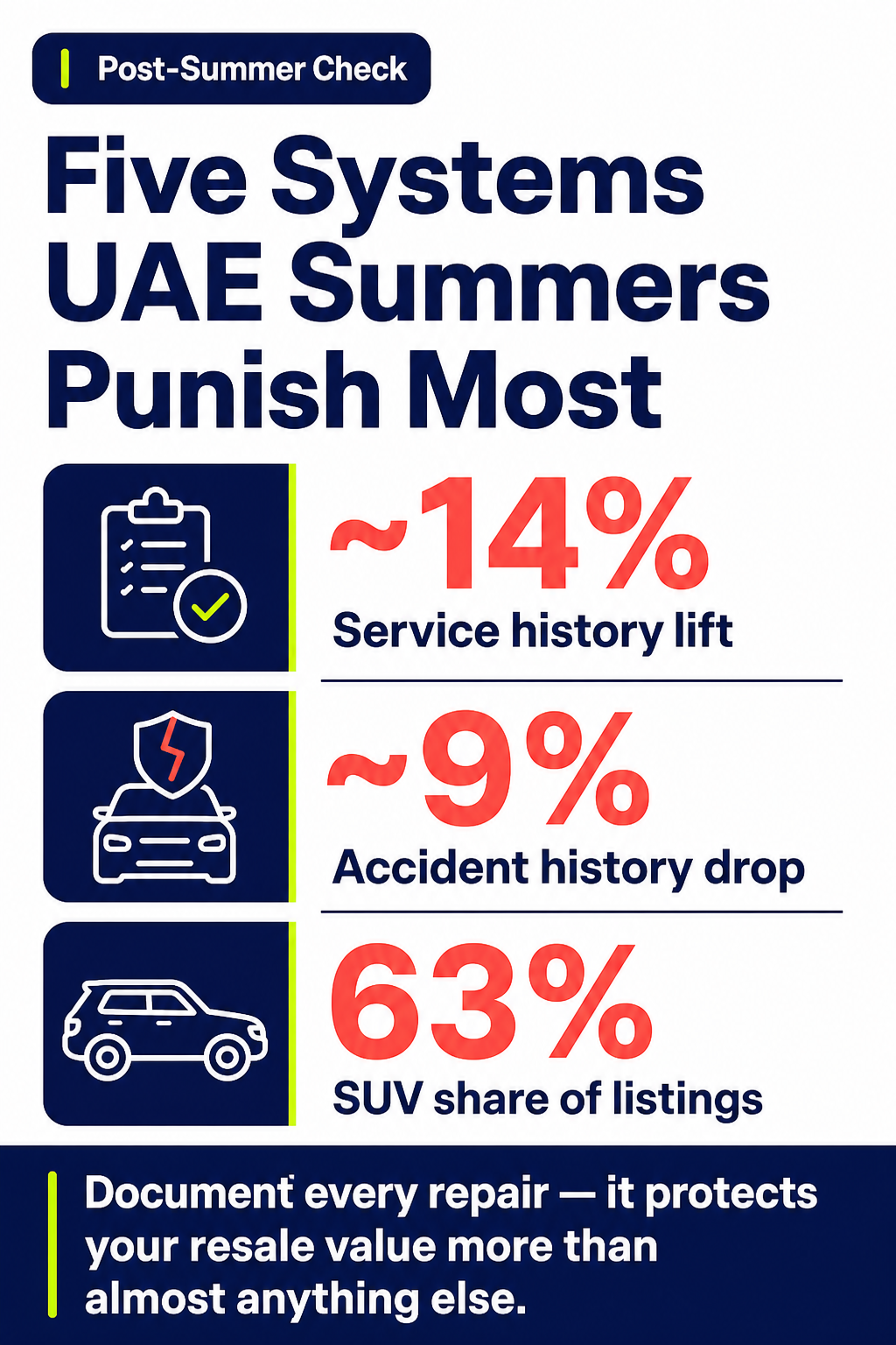 Five Systems UAE Summers Punish Most
