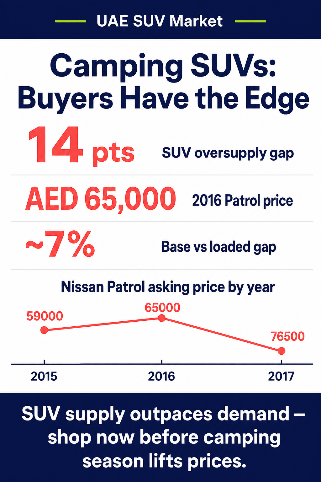 Camping SUVs: Buyers Have the Edge