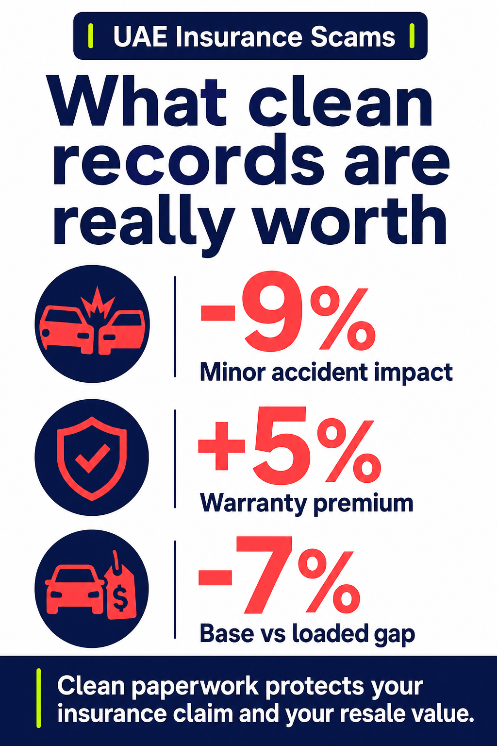 What clean records are really worth