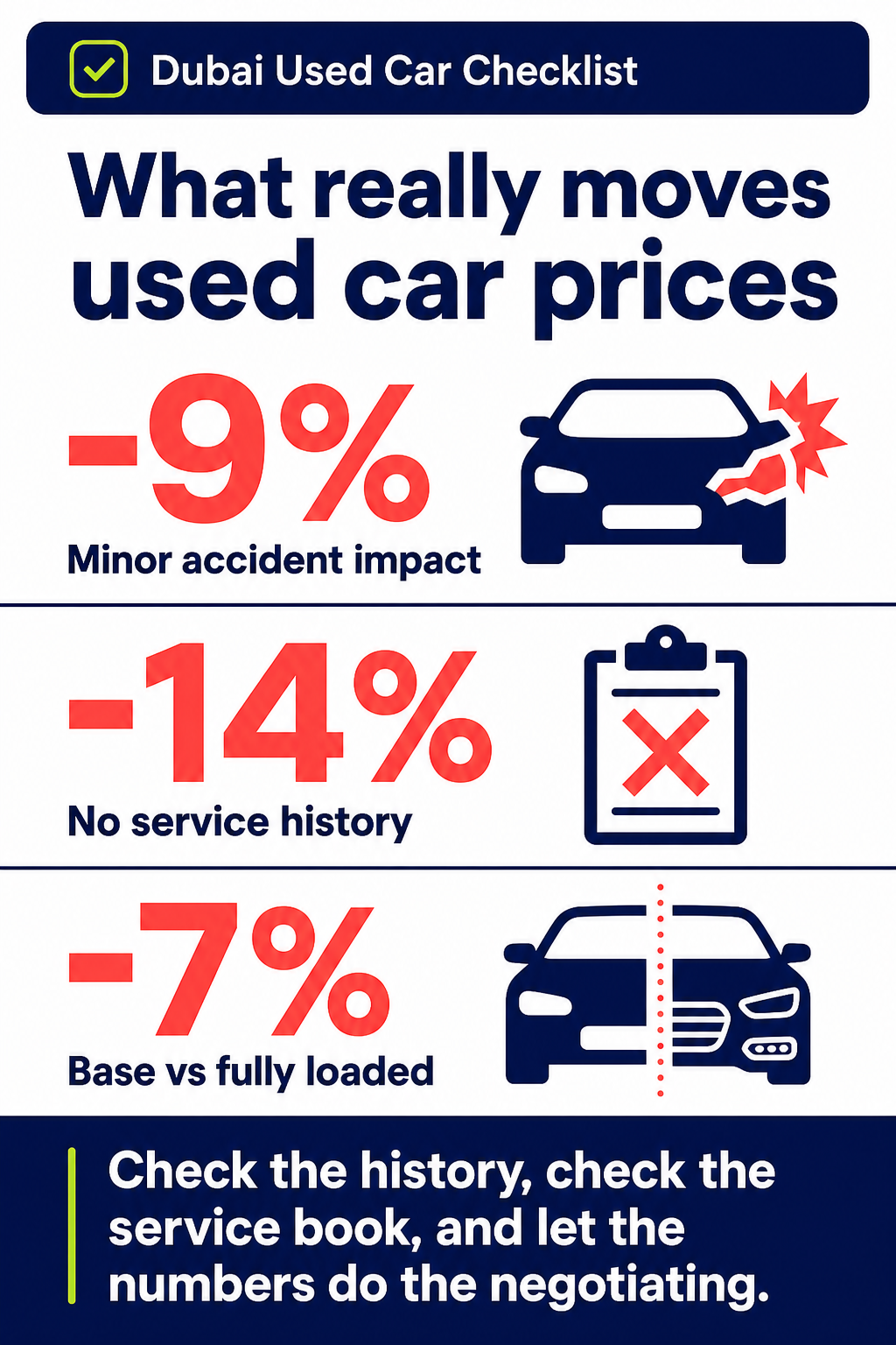 What really moves used car prices