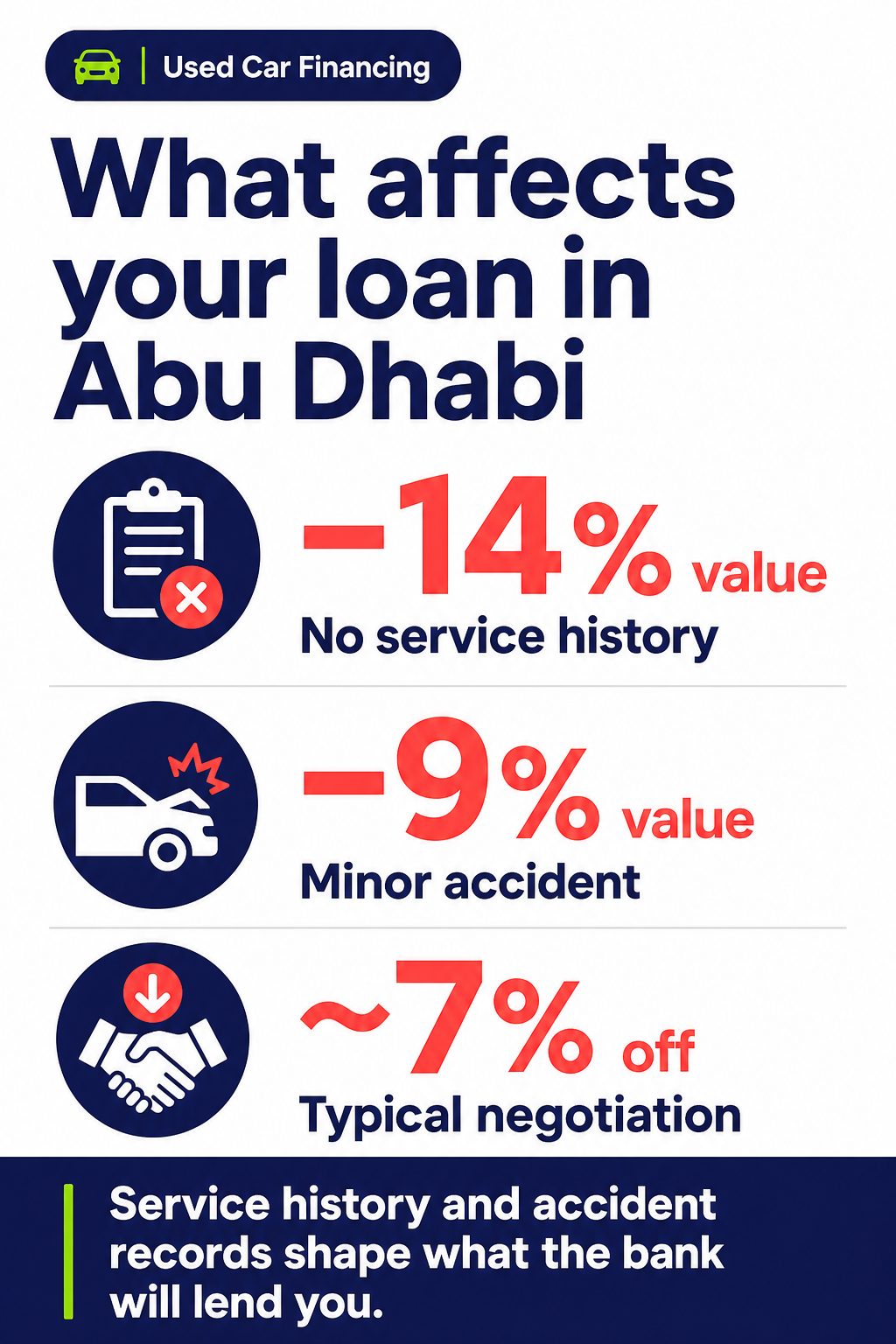 What affects your loan in Abu Dhabi