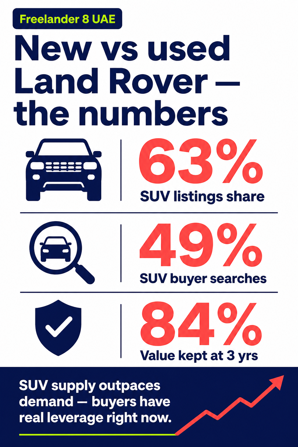 New vs used Land Rover — the numbers
