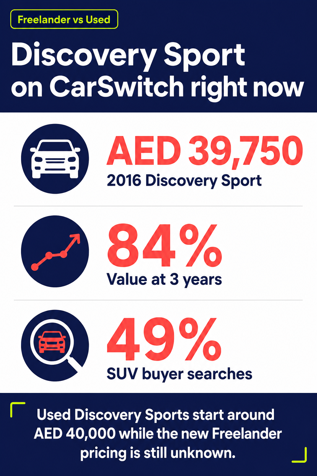 Discovery Sport on CarSwitch right now