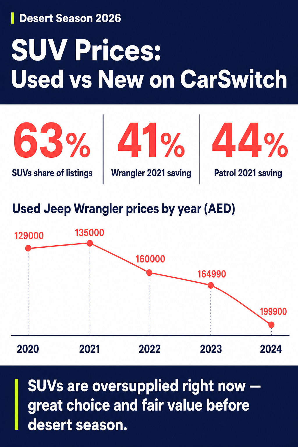 SUV Prices: Used vs New on CarSwitch