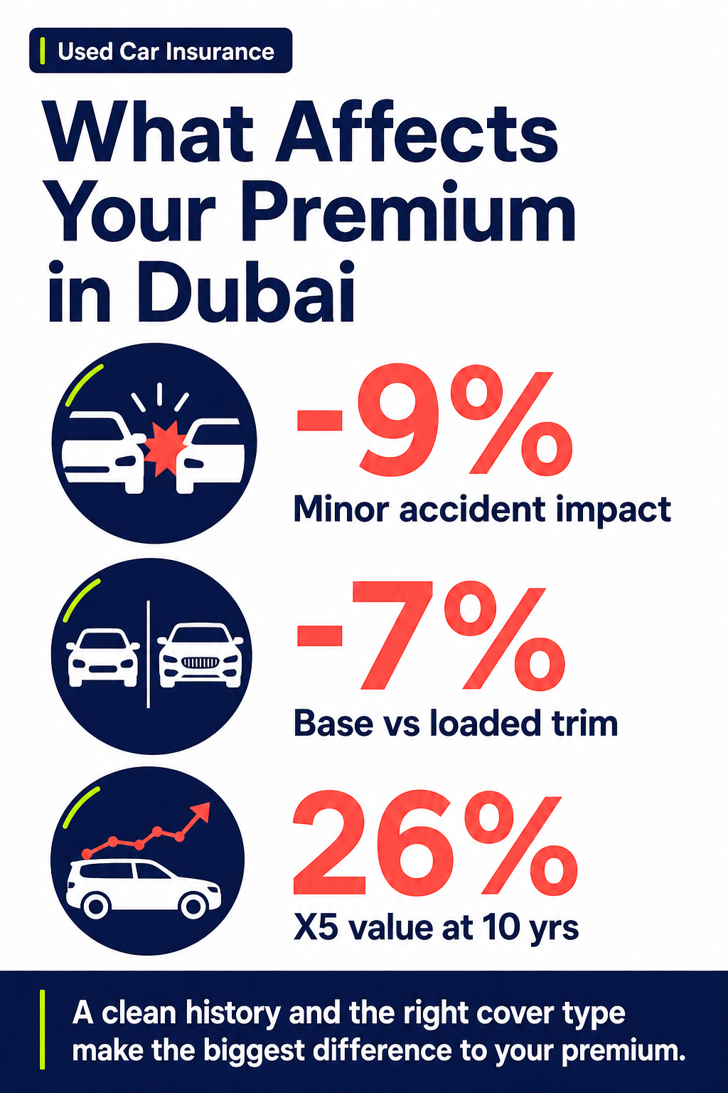 What Affects Your Premium in Dubai