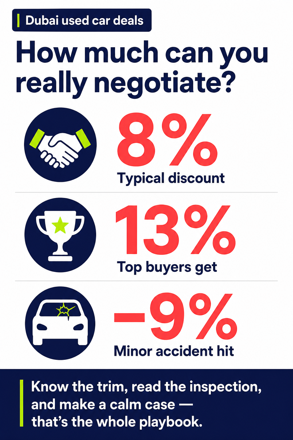 How much can you really negotiate?