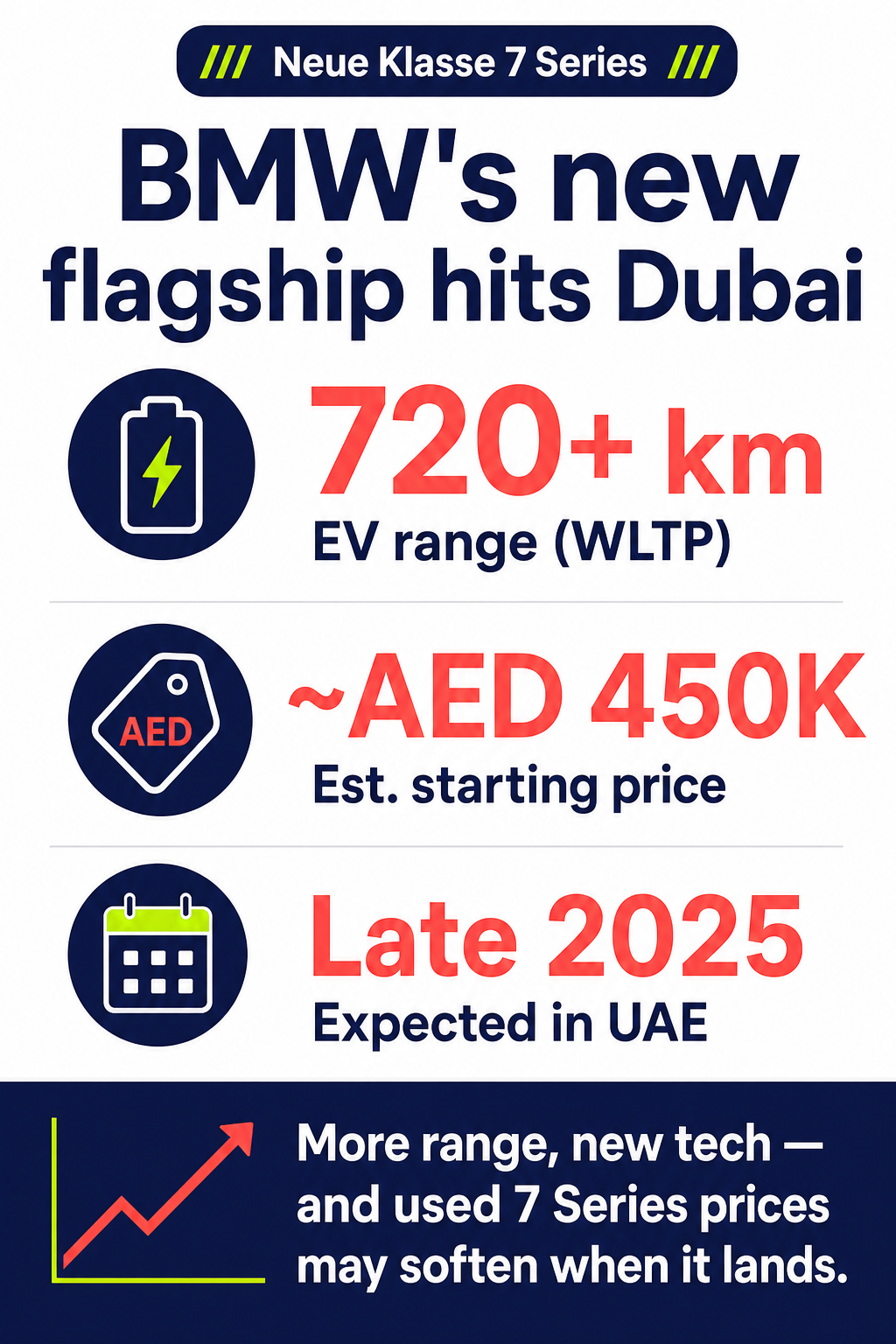 BMW's new flagship hits Dubai