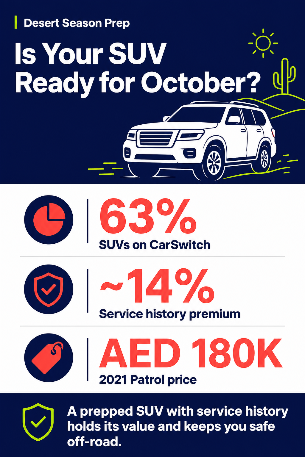 Is Your SUV Ready for October?