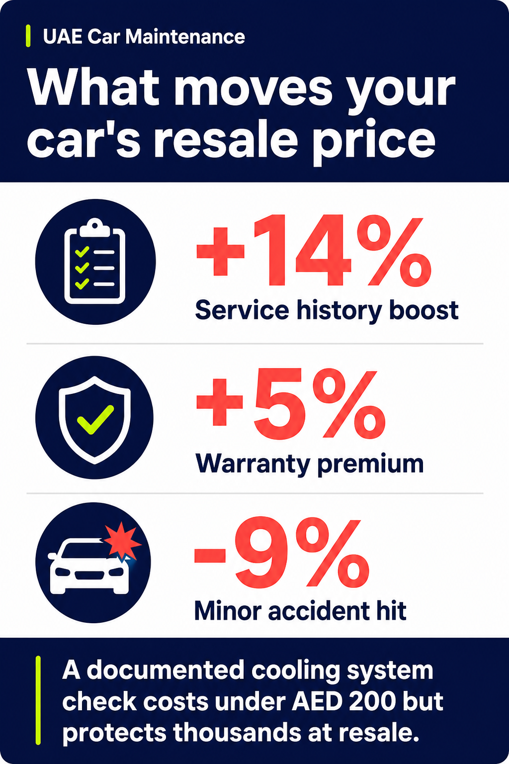 What moves your car's resale price