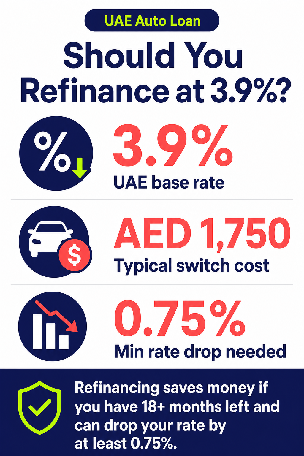 Should You Refinance at 3.9%?