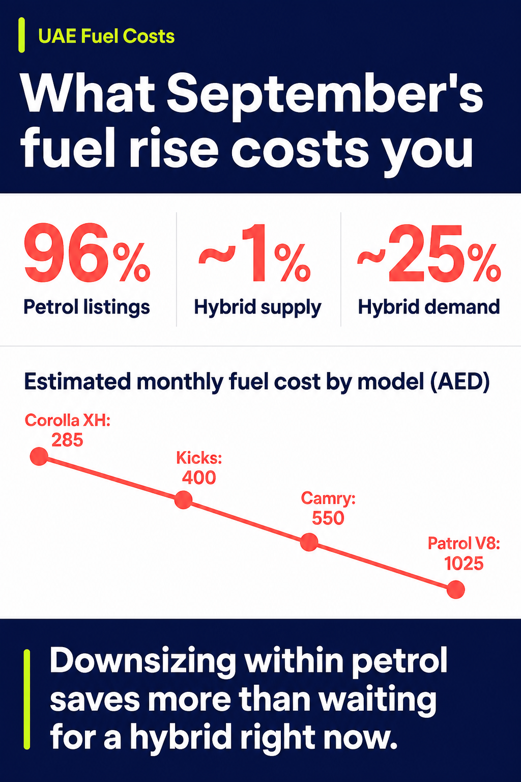 What September's fuel rise costs you