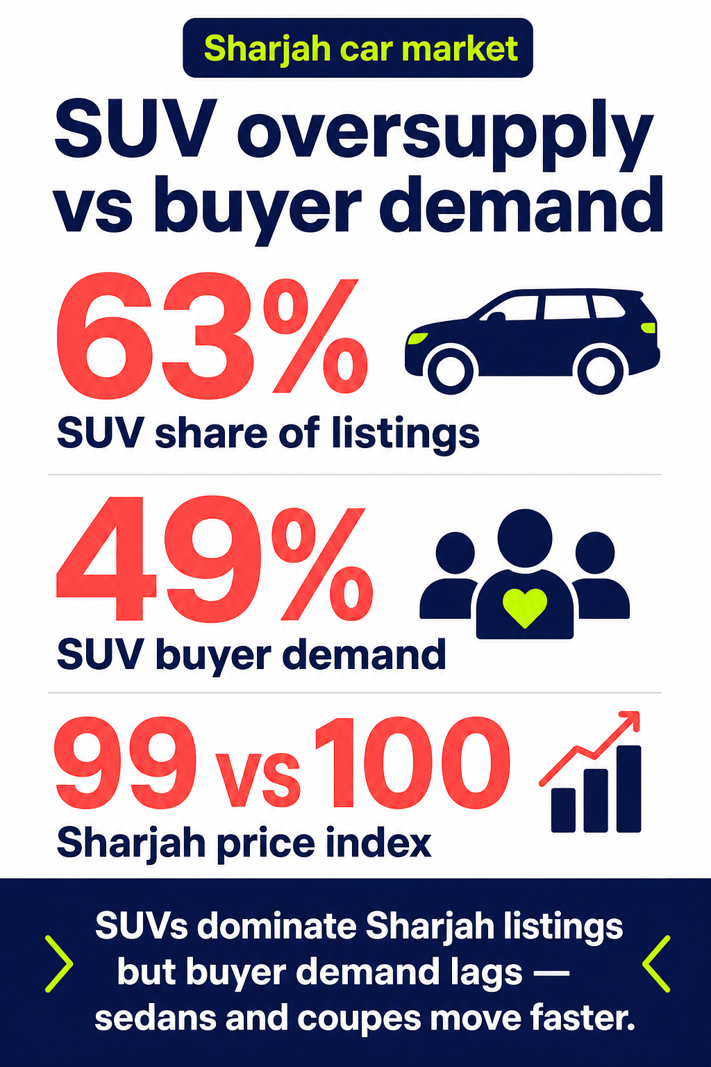SUV oversupply vs buyer demand