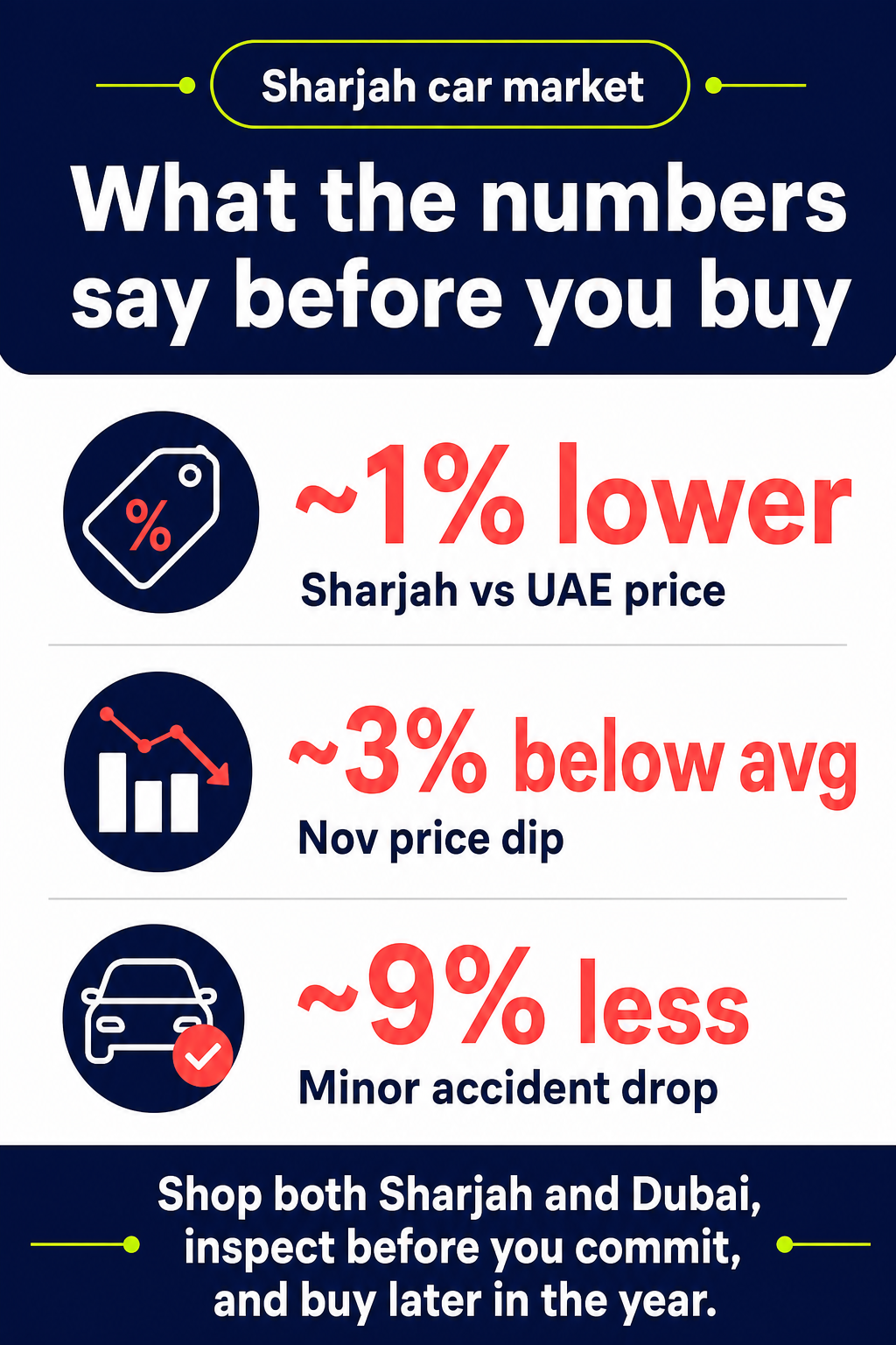 What the numbers say before you buy