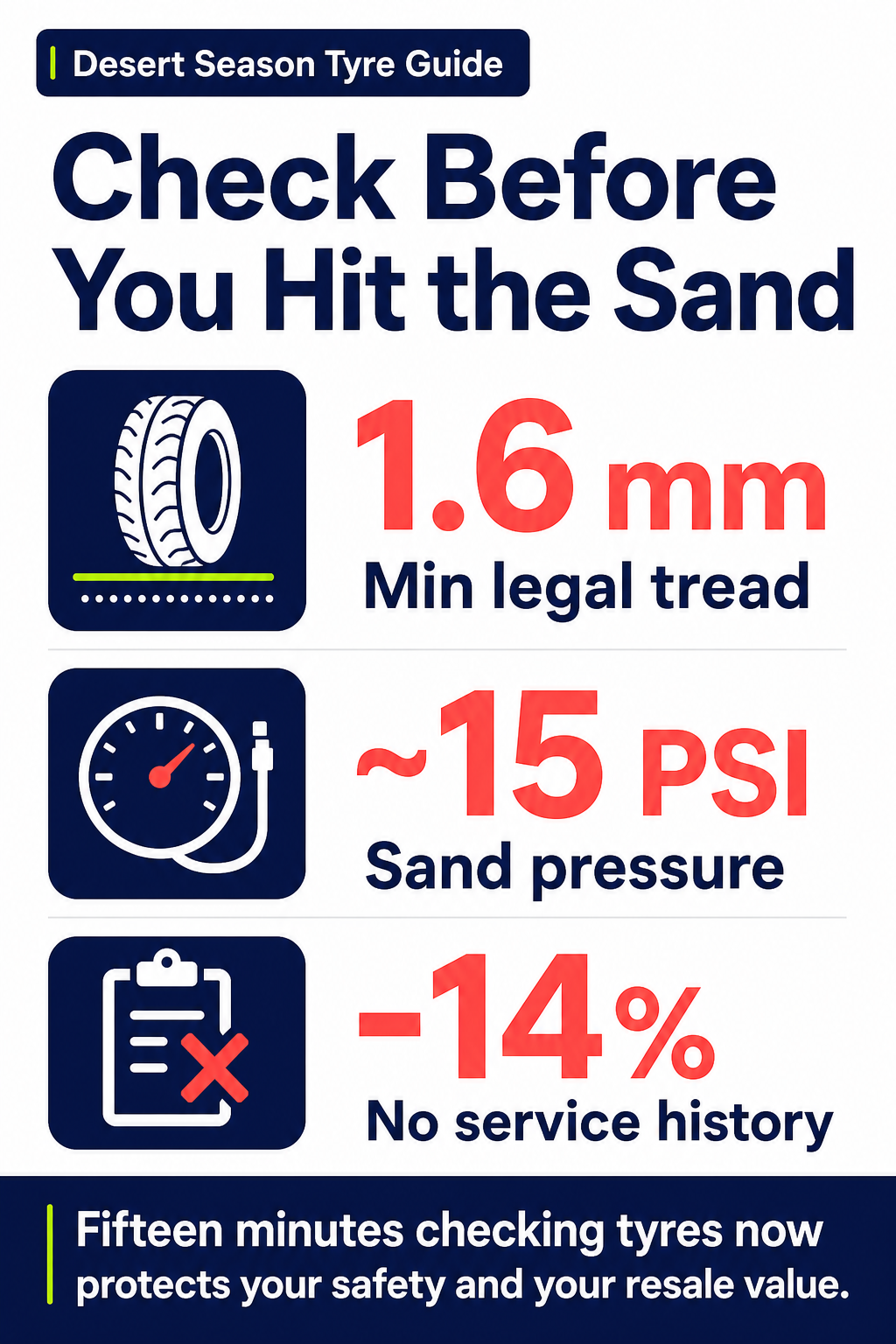 Check Before You Hit the Sand