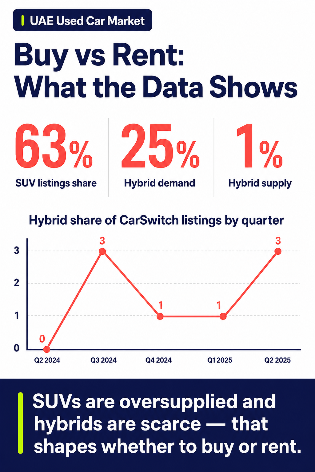 Buy vs Rent: What the Data Shows