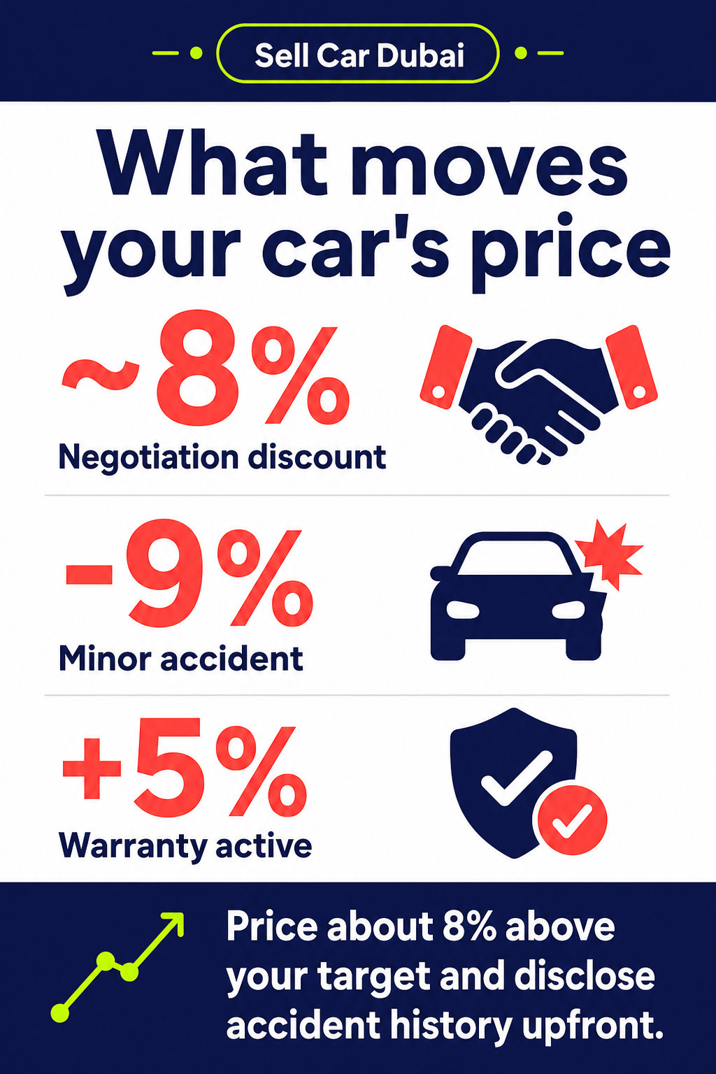 What moves your car's price