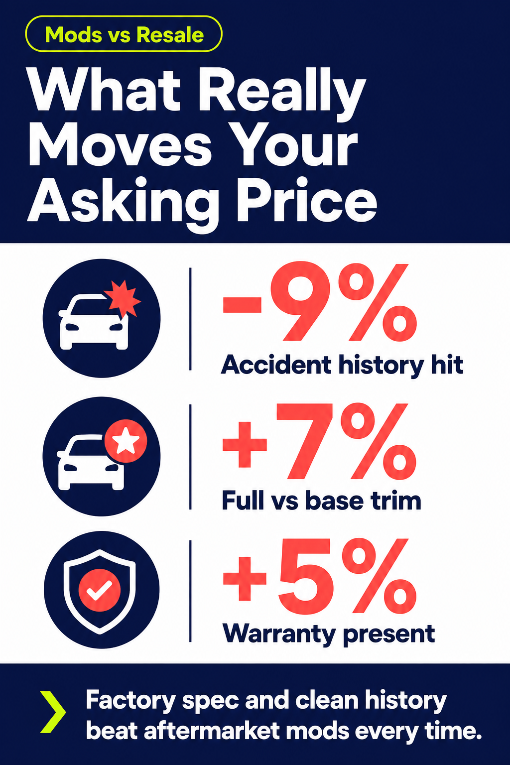 What Really Moves Your Asking Price