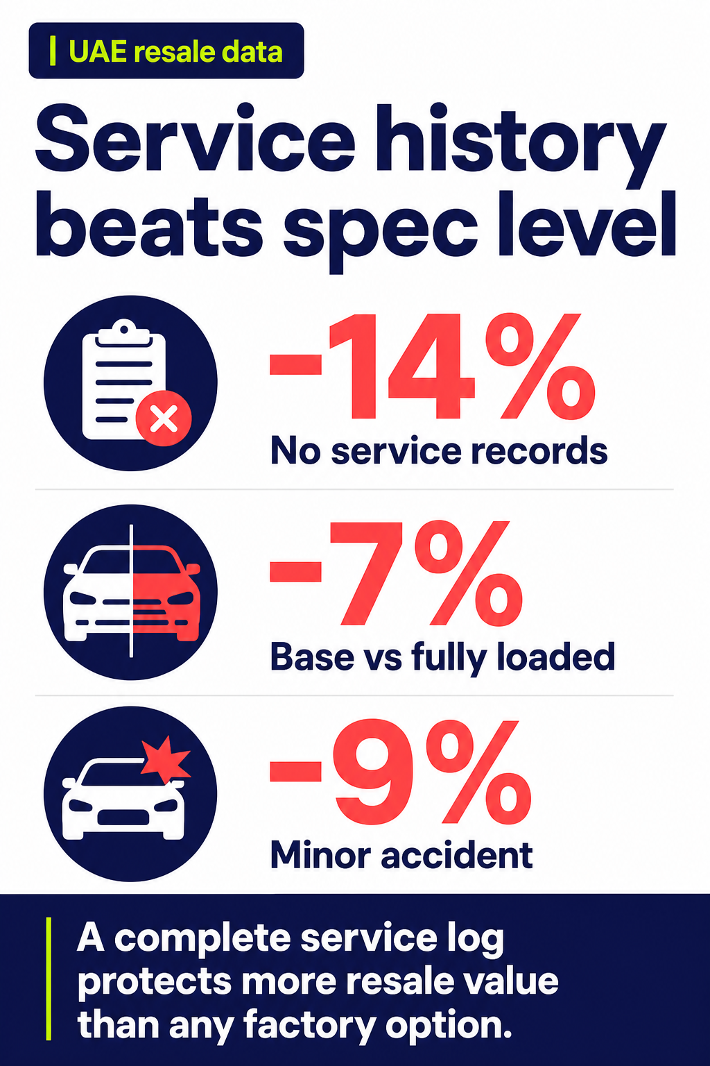 Service history beats spec level