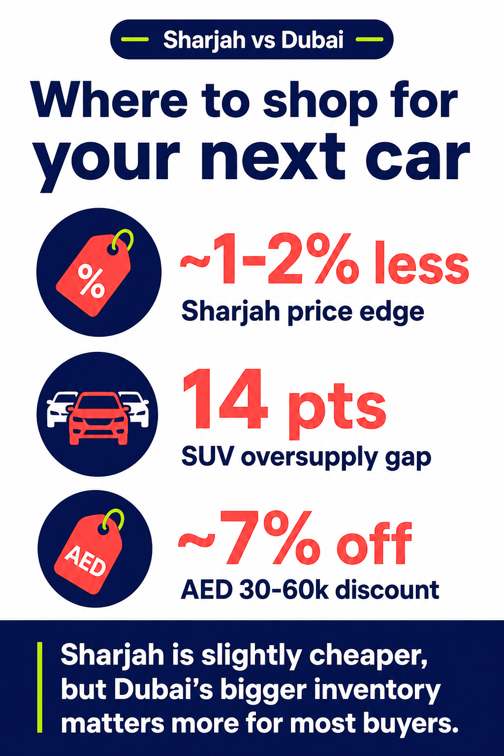 Where to shop for your next car