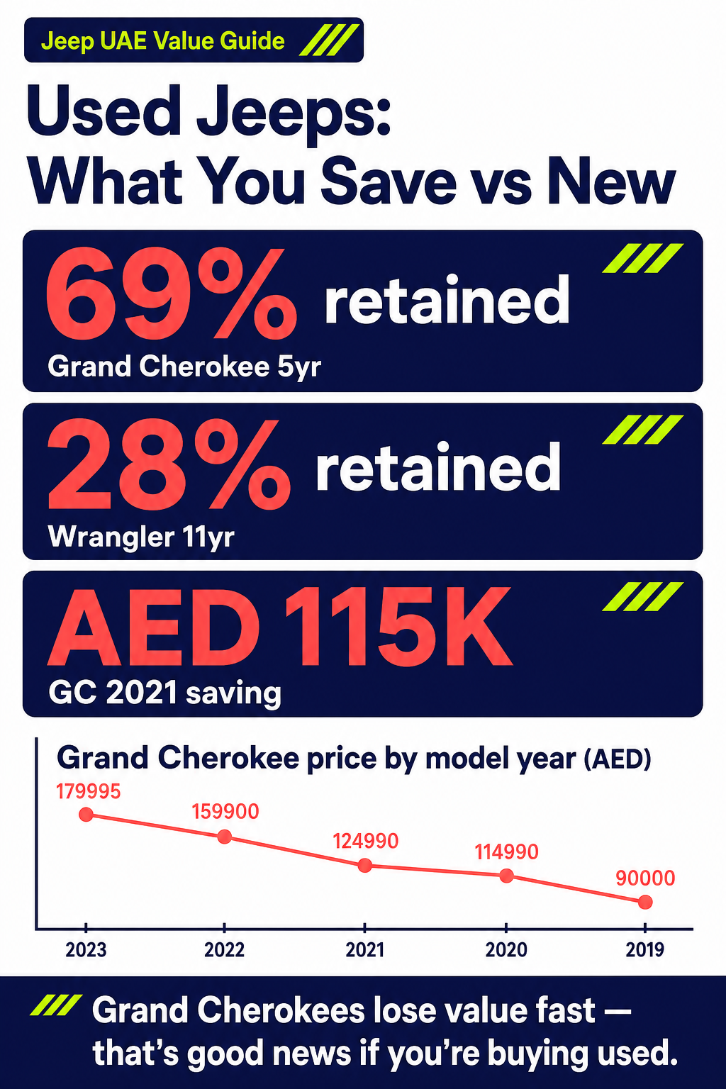 Used Jeeps: What You Save vs New