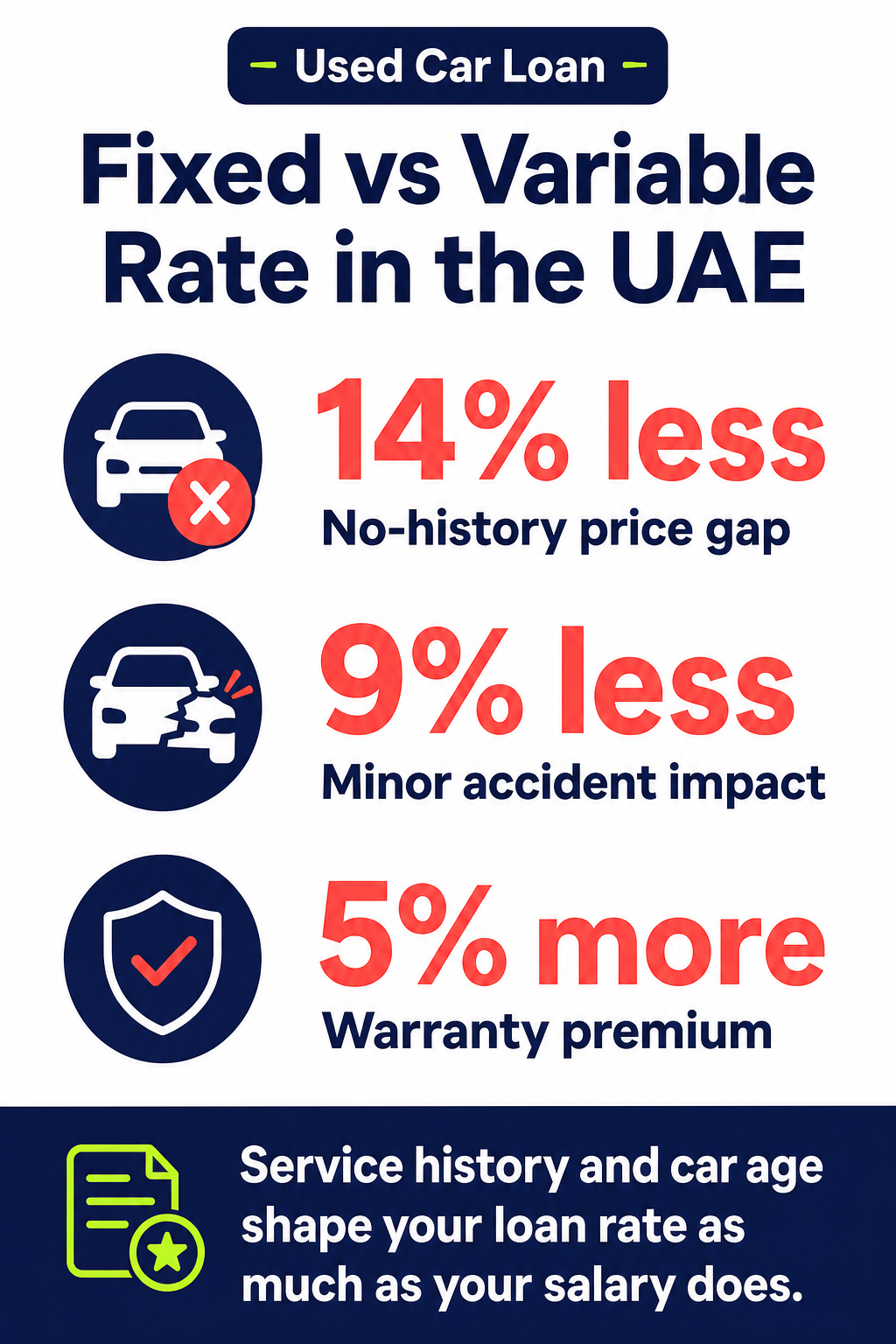 Fixed vs Variable Rate in the UAE