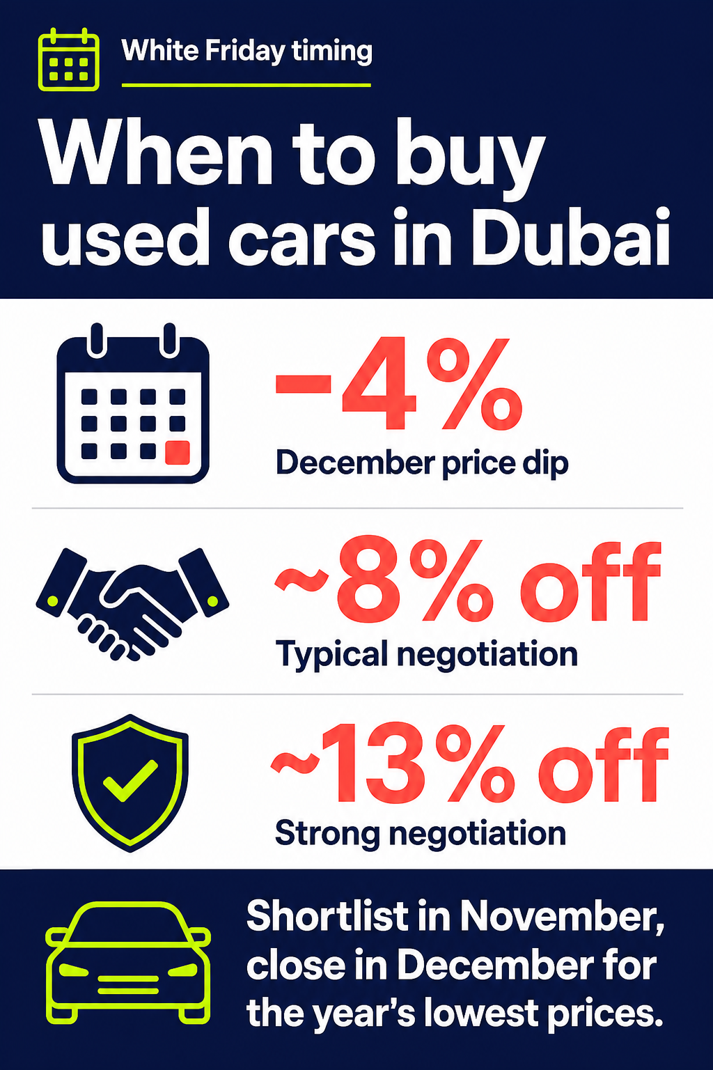 When to buy used cars in Dubai