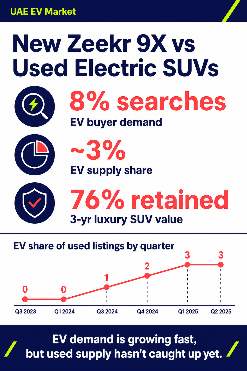 New Zeekr 9X vs Used Electric SUVs